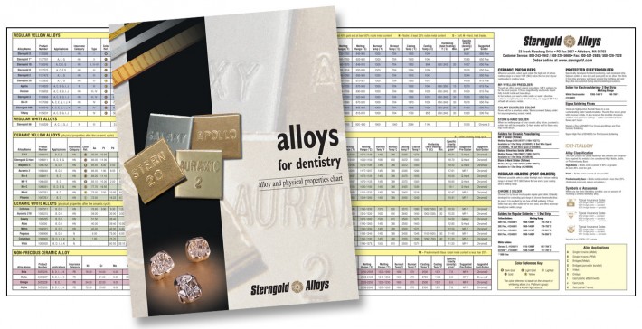 Sterngold Alloys Brochure